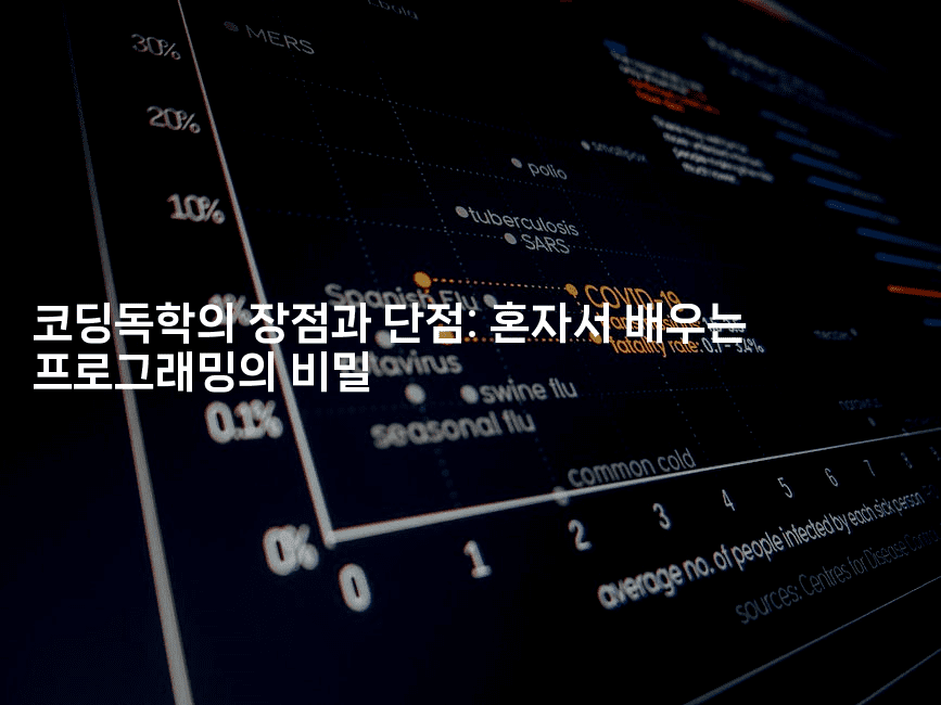 코딩독학의 장점과 단점: 혼자서 배우는 프로그래밍의 비밀